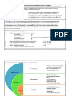 Parkland and Bouchie Lake (Electoral Area B) Healthy Community Workshop Summary - 2014