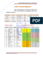 Distrito de Resid