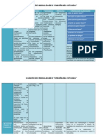 Cuadro de Modalidades