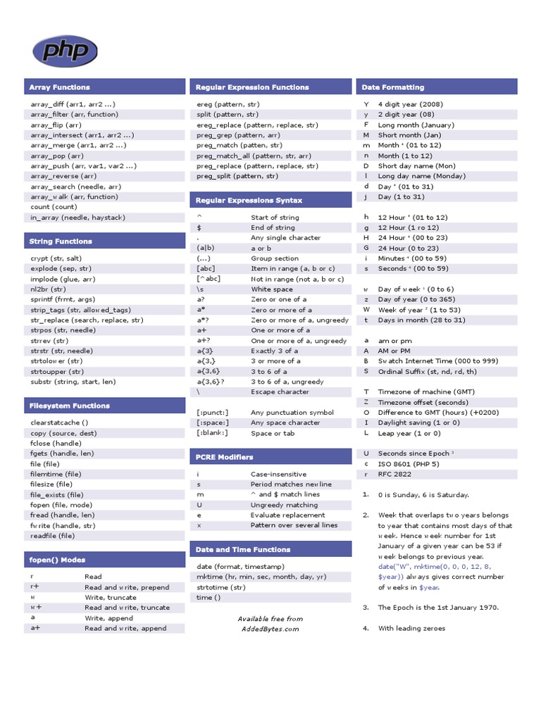 PHP Cheat Sheet v2 | PDF | Computer Programming | Computer Data