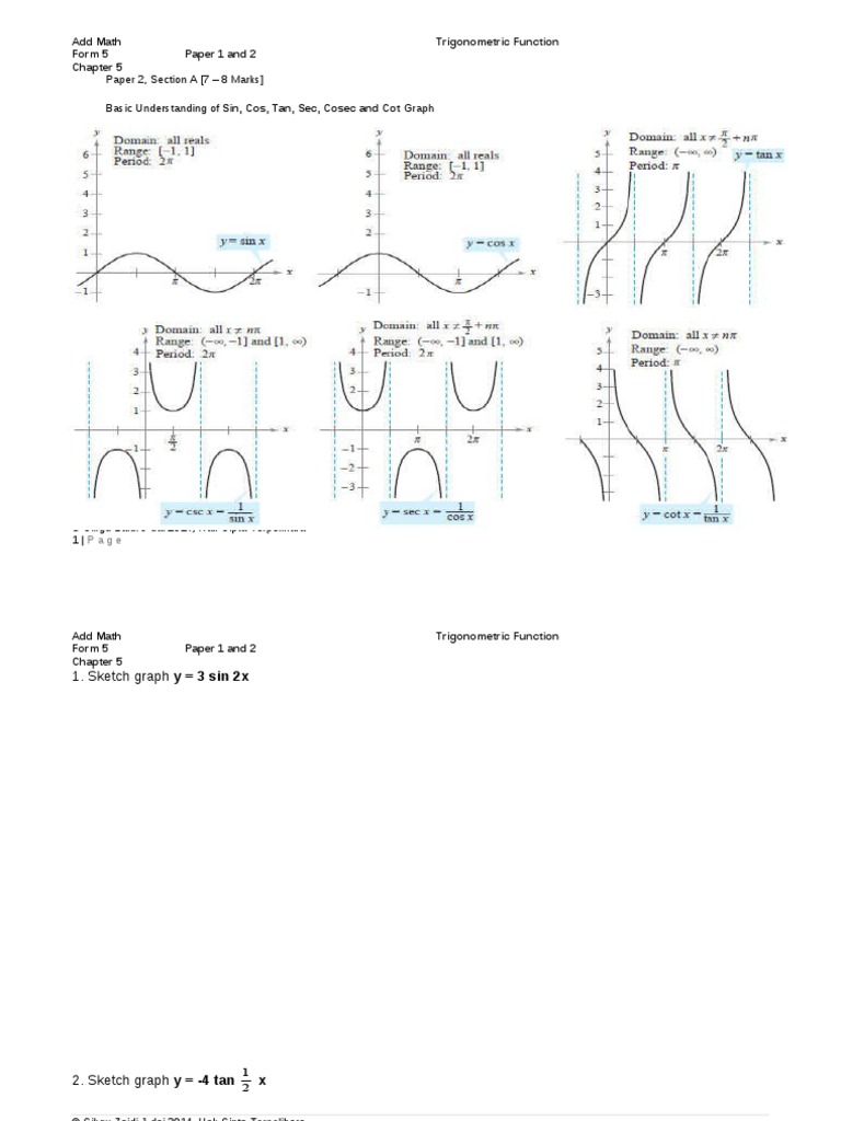 SPM Add Math Form 5 Chapter 5 Trigonometric Function 