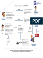 Proceso de Atencion Pyme