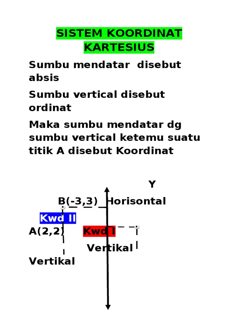 Sistem Koordinat Kartesius Pdf