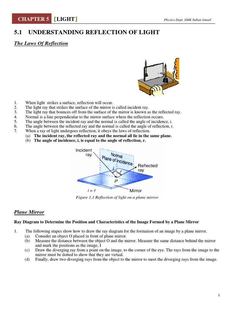 SPM Physics Form 4 Chapter 5 Light Notes | PDF | Refractive Index ...