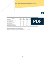 Indicadores Demográficos para Los Adultos Mayores Por Entidad Federativa, 2000-2030