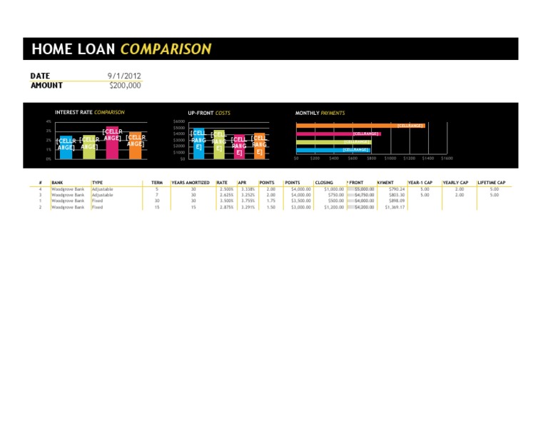 Home Loan Comparison Analysis 2012 | PDF