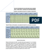 Informe 4 Viscosidad Con Extendedor de Bentonita