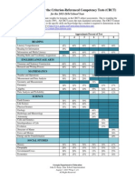 CRCT Content Weights 2013-14 Final