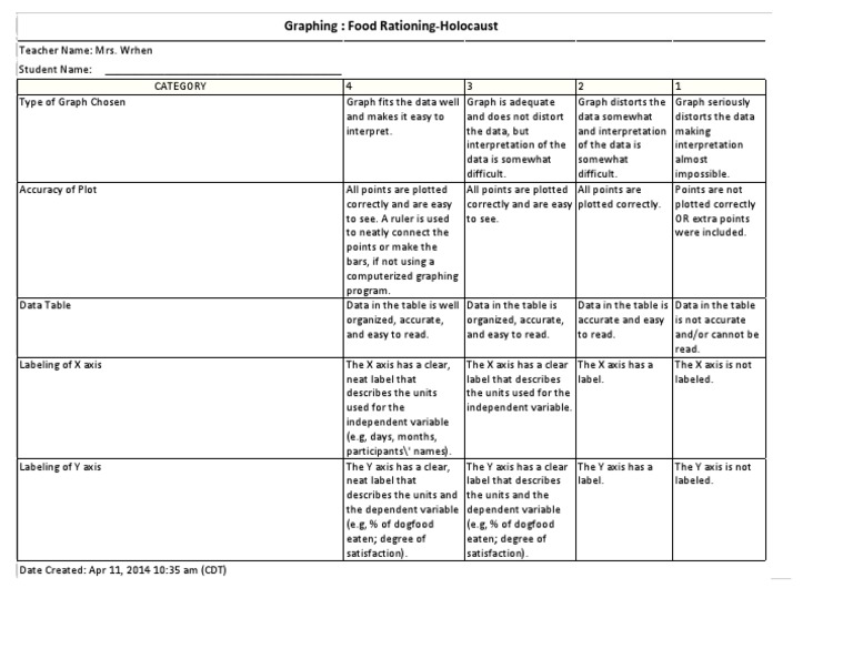 Food Rationing Graphing Guide | PDF