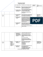 Rancangan Pengajaran Tahunan Sains Tahun 5