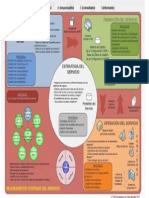 Mapa de Itil v3