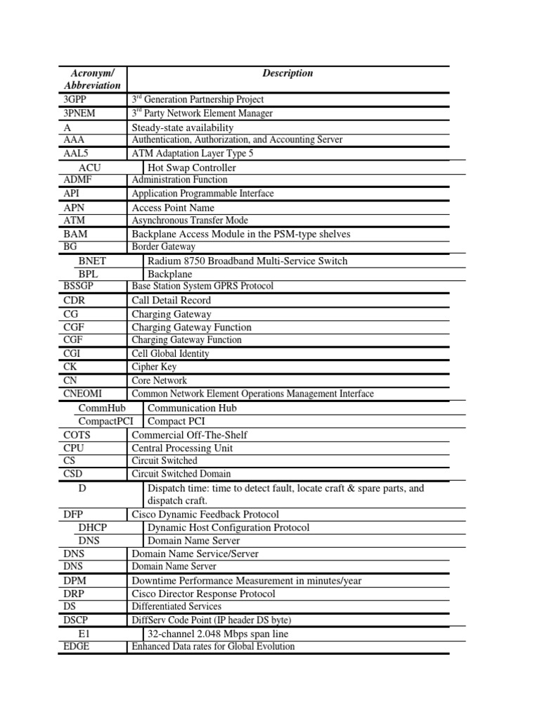 Acronym PDF Computer Network Networks
