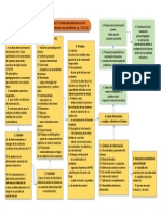 Mapa Conceptual de Evalucación Psicopedagogica PDF