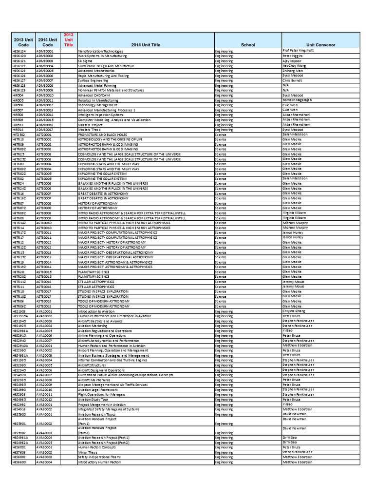 Engineering and Science Unit Codes | PDF