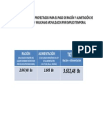 Relacion de Recursos Financieros Proyectados Para El Convenio