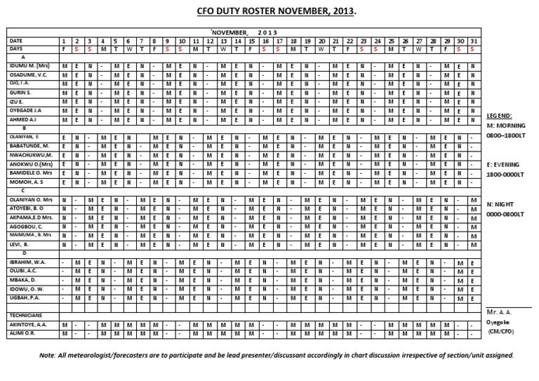 Managementapproved Roaster | PDF