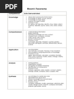 Bloom's Taxonomy: Competence Skills Demonstrated Knowledge