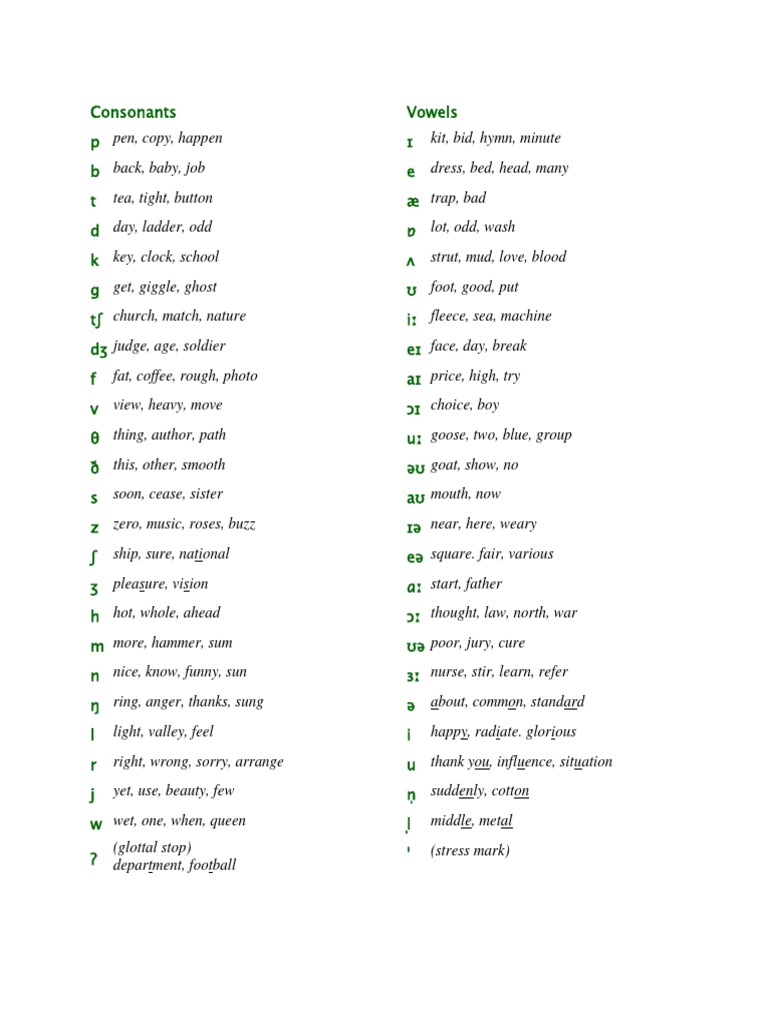 English Consonants and Vowels Guide | PDF