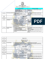 f4 Chemistry Yearly Plan