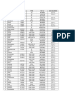 NO Nama Nopol Type No - TLP Srvs Sblmnya: Daftar Reminder Bulan April 2013