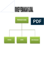 Pemanasan Global: Penyebab dan Dampak