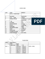 HPLC Conditions For Cabergoline