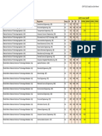 CCMT2012 Cutoff List-Round3