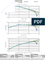 System Performance Resposnse of MTS Actuator