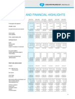 Operating and Financial Highlighte