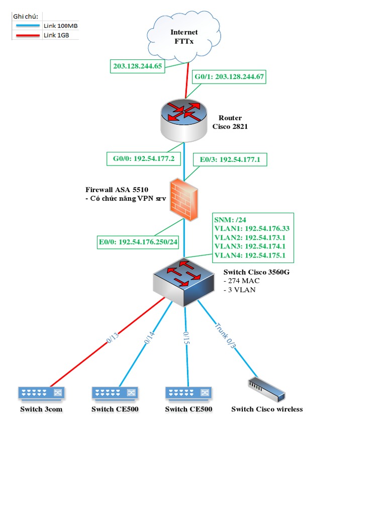 Network Configuration Overview | PDF