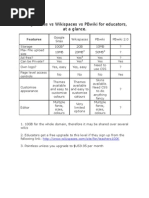 Google Sites vs Wikispaces vs PBwiki