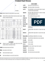 Oil Analysis Report