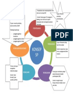 Konsep 5P: Penyerapan