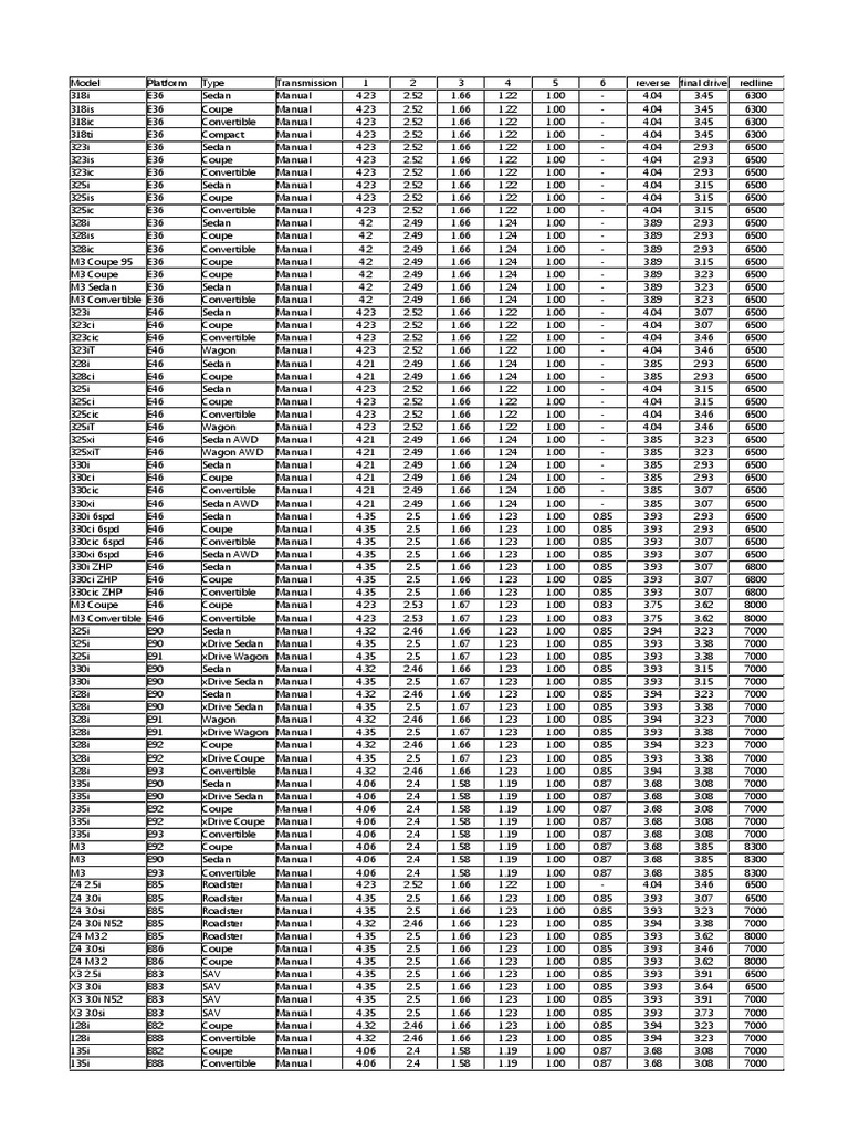 BMW Gear Ratios E36 _ E46 _ E90 _ E91 _ E92 _ E93 _ E85 _ E86 _ E83