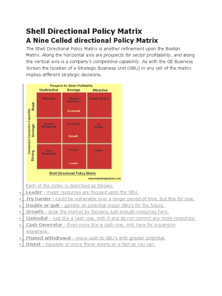 Shell Directional Policy Matrix | PDF | Economies | Business