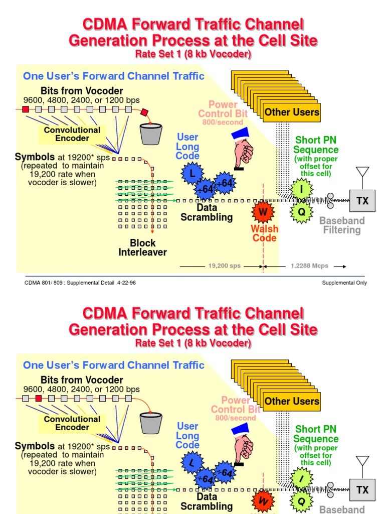 CDMA Forward Traffic Channel Generation Process at The Cell Site PDF