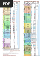 Lithology Abbreviations | PDF | Sedimentology | Geology