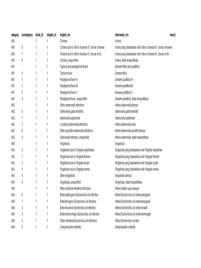 Icd 10 Pcs Body Parts