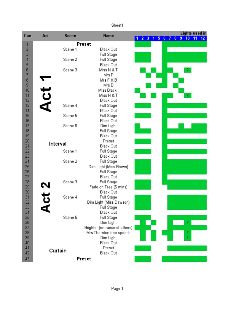 Lighting Cues | PDF | Art