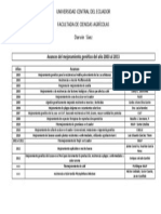 Avances del mejoramiento genético del año 2003 al 2013