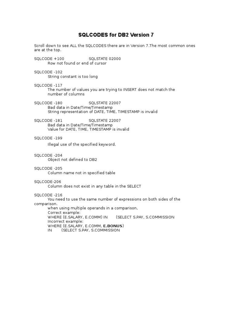 List of SQLCODES for DB2