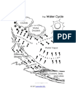 Water Cycle Diagram