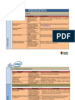 Matriz para El Desarrollo de Habilidades Del Siglo Xxi