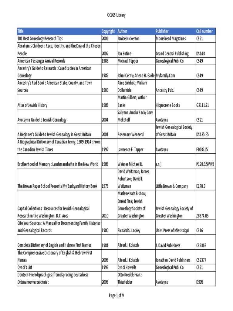 Shelf List 4-2014 | PDF | Genealogy | Jews