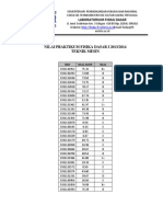 Nilai Praktikum Fisika Dasar I 2013