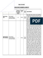 Tabela de Cargos PDF