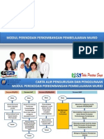 Pbs Modul