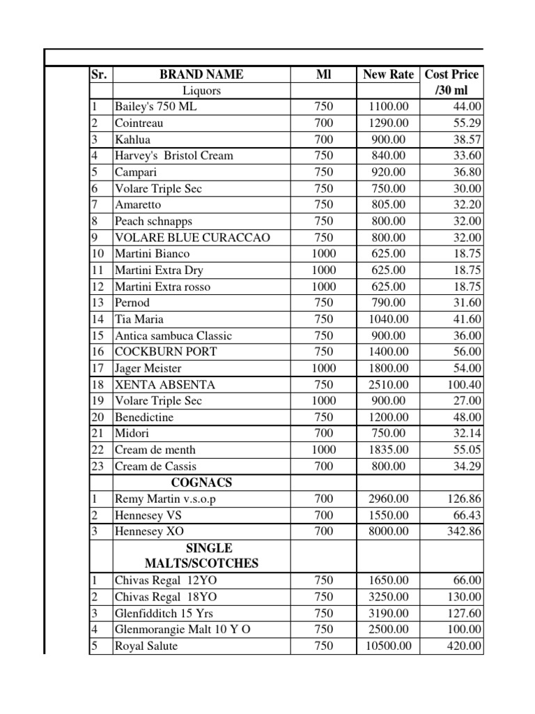 New Beverage Costing Sheet Champagne Distillation