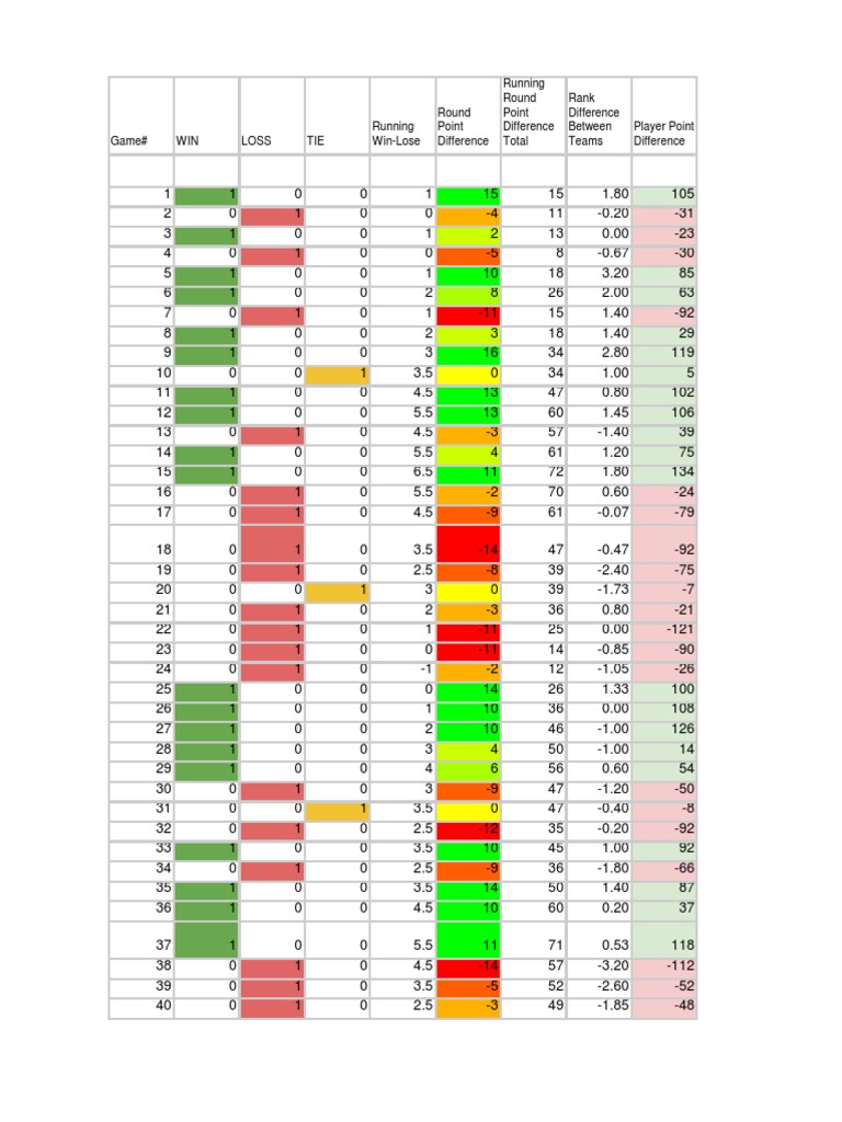 Game Statistics and Rankings | PDF