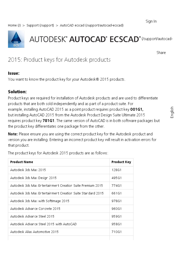 2015 - Product Keys For Autodesk Products | PDF | Autodesk | Auto Cad